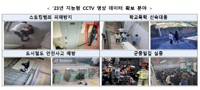 ΡKISA ` CCTV` ߹ Ž  